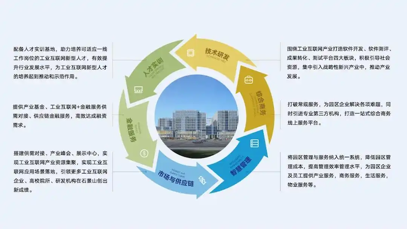 京西工业互联网创新高地 中关村工业互联网产业园加速崛起